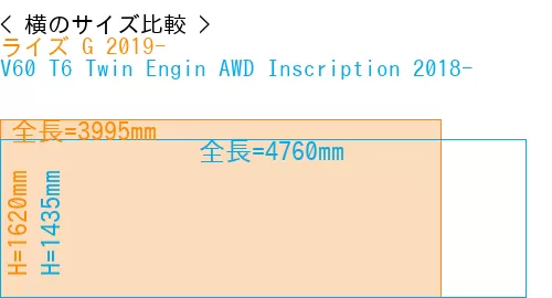#ライズ G 2019- + V60 T6 Twin Engin AWD Inscription 2018-
